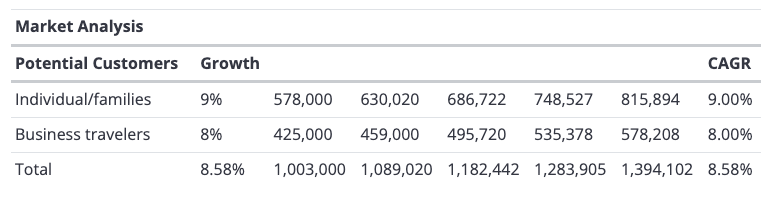 startup ideas - airport taxi stats